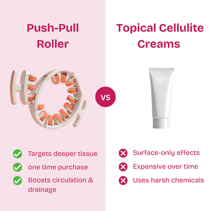 Coreify™ Anti-Cellulite Roller