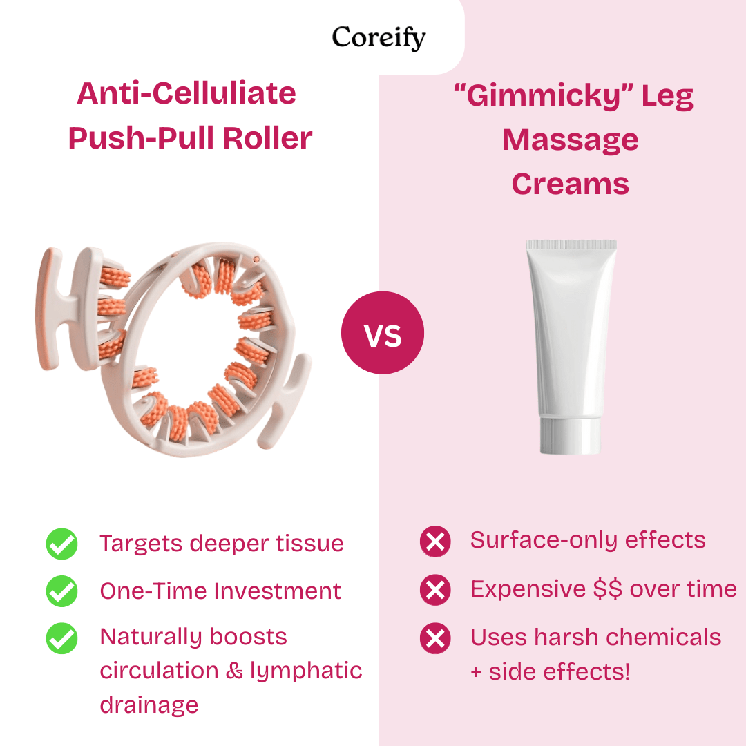 Coreify™ Anti - Cellulite Roller - Coreify
