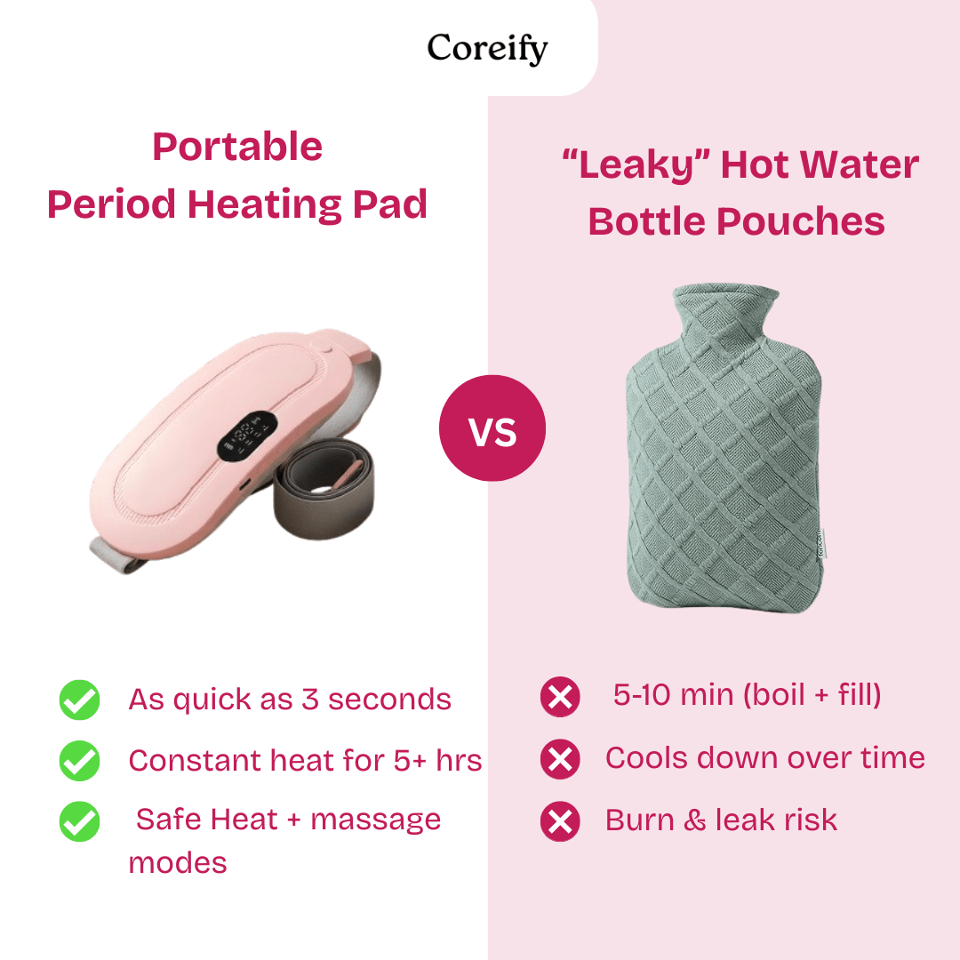 Coreify™ Portable Heating Pad for Period Cramps - Coreify